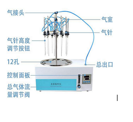 LB-YDC-24圓形水浴氮吹儀