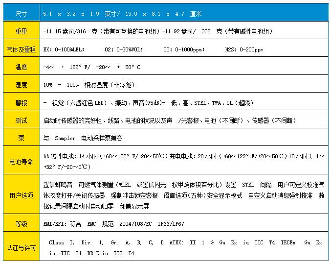 QT系列四合一氣體檢測儀