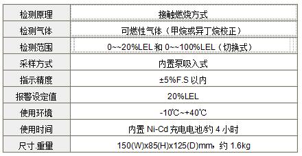 日本理研GP-226城市煤氣、VCM氣體及可燃性氣體檢